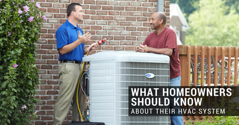 WHAT HOMEOWNERS SHOULD KNOW ABOUT THEIR HVAC SYSTEM