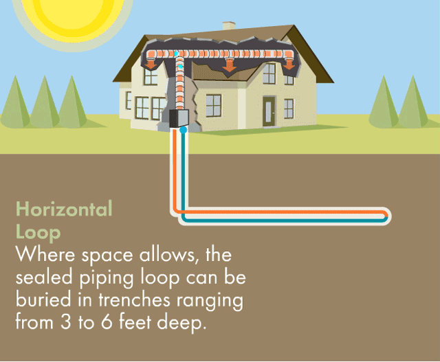 Geothermal Heat Pumps - Burkholder's Heating & Air Conditioning, Inc.